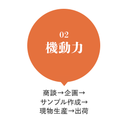 機動力 商談→企画→サンプル作成→現物生産→出荷